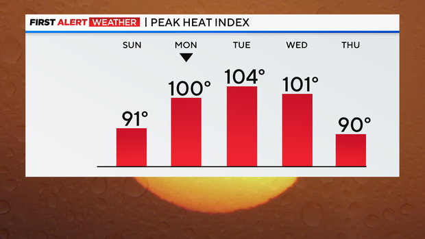 fa-peak-heat-indices.png