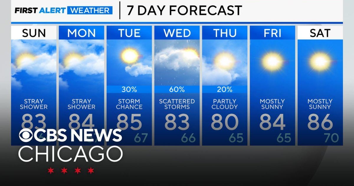 Cloudy with temperatures in the 80s for Chicago weekend - CBS Chicago