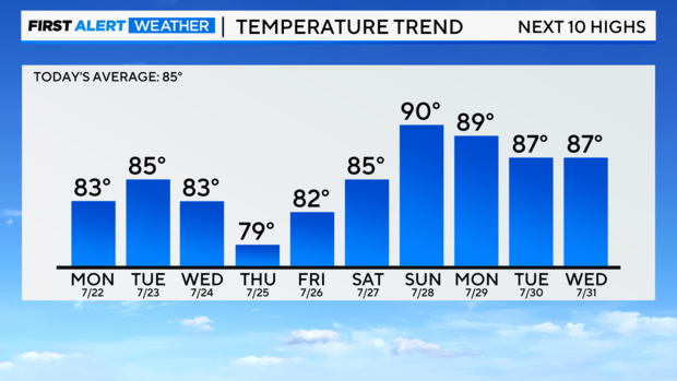 temperature-trend.png 