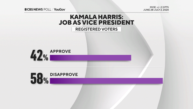 harris-approval-vp.png