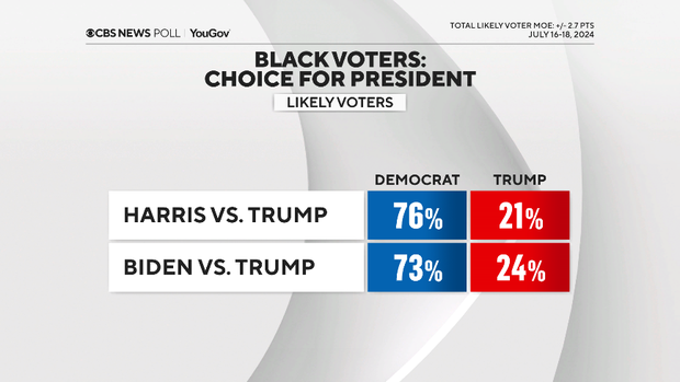 harris-vs-biden-black.png