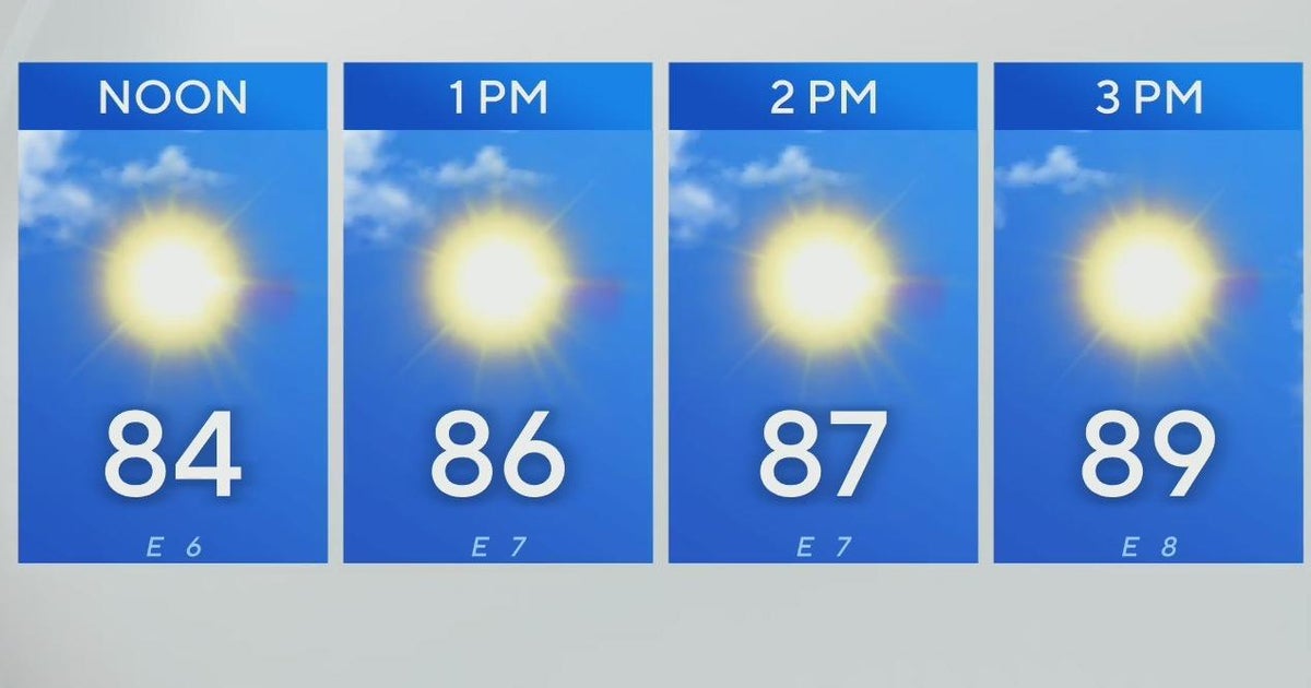 Another unseasonably mild day ahead for North Texas - CBS Texas