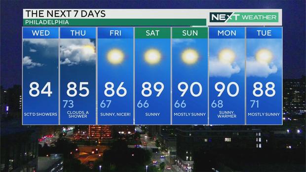 7-day forecast 