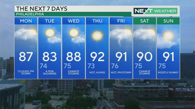 7-day forecast 