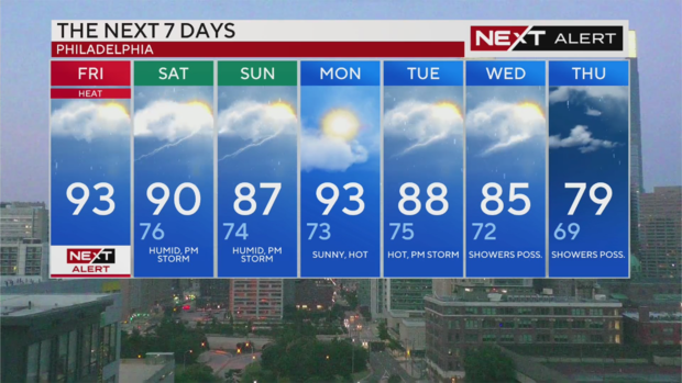 philadelphia-weather-7-day-forecast-august-2nd-2024.png 