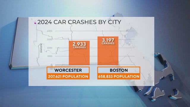 Crashes Worcester Boston 