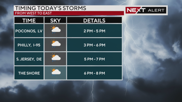 when-will-it-rain-today-pennsylvania-new-jersey-delaware-weather.png 