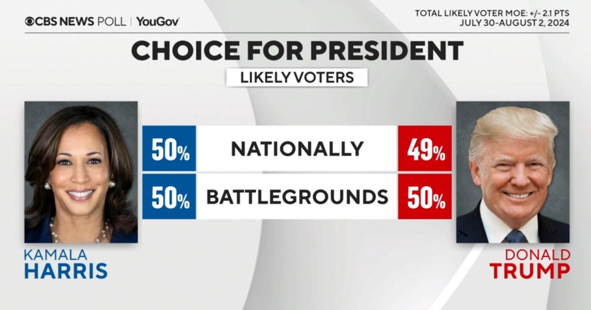 Harris, Trump tied in battleground states, CBS News poll shows