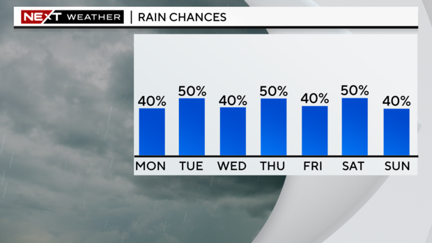 next-wx-5-day-pop.png 