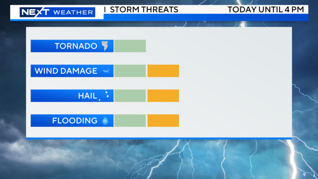 severe-threat-scale.png 