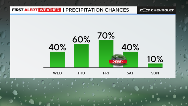 fa-bar-graph-rain-daily-chances-auto.png 