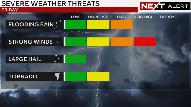 Severe threats for the Philadelphia region on Friday, very strong chance of strong winds, high chance of flooding rain 