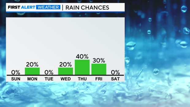 rain-chances.png 