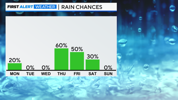 rain-chances-next-7-days.png 