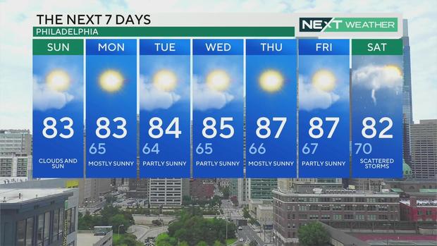 7-day forecast 