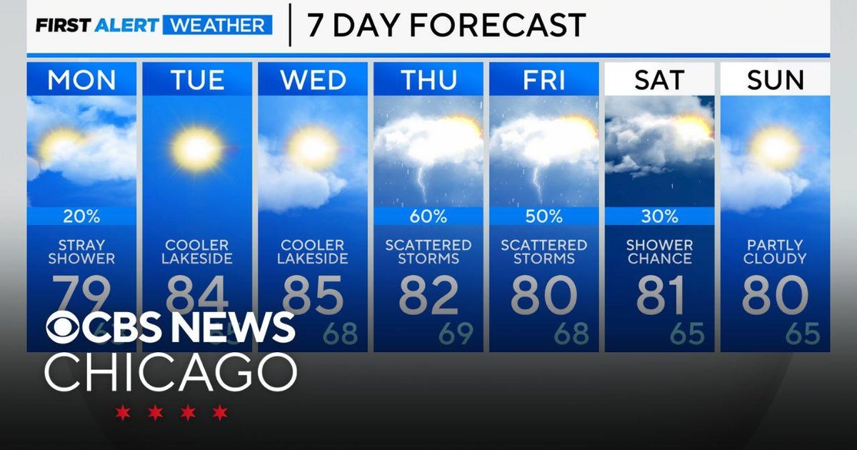 Clouds increase, a few sprinkles possible Monday in Chicago - CBS Chicago