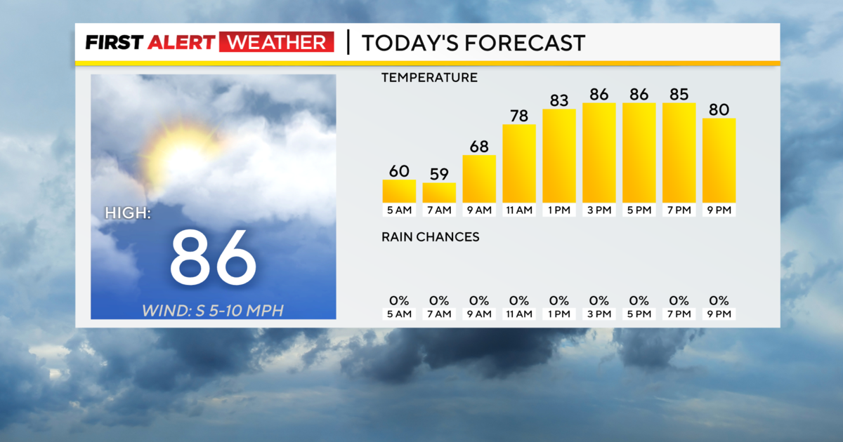 Thursday is expected to be the hottest day of the week in Pittsburgh, with rain expected on Friday