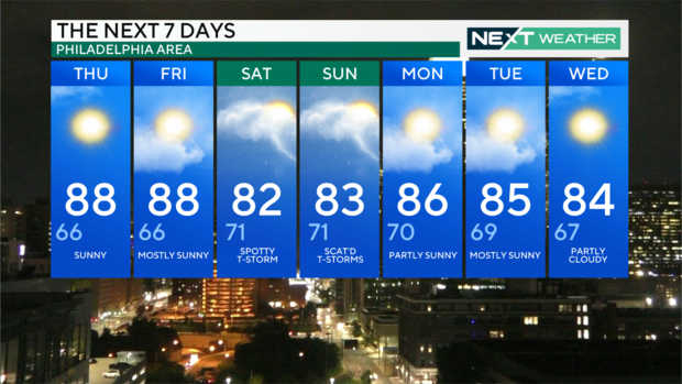 The 7-day weather graphic, it's described in text below 