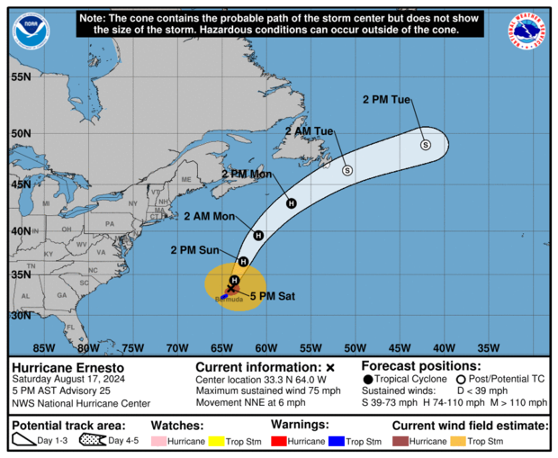 Hurricane Ernesto 