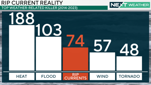 z-rip-current-fatalities.png 