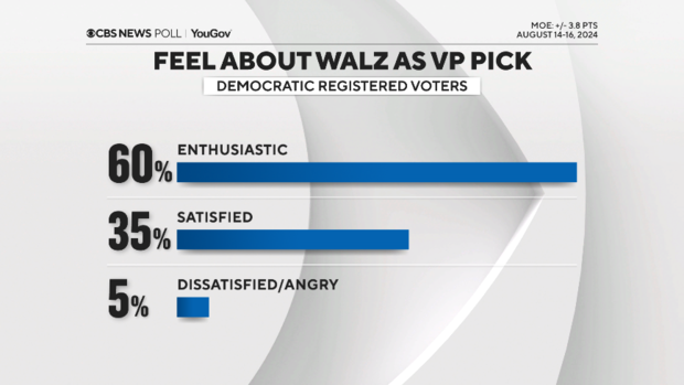 dems-on-walz.png 