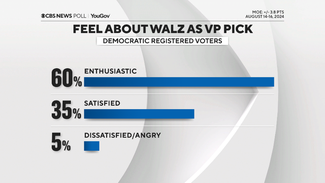 dems-on-walz.png