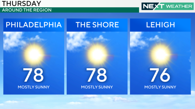 z-region-forecast-tomorrow.png 