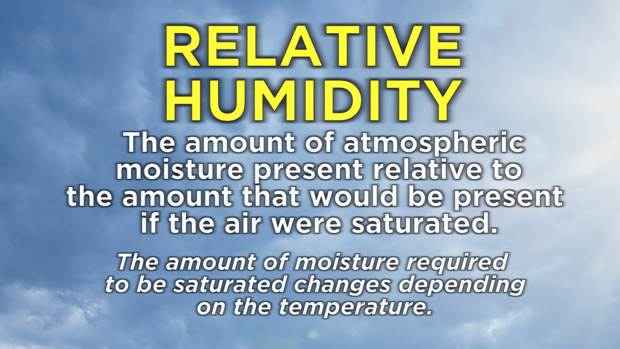 relative-humidity.png 