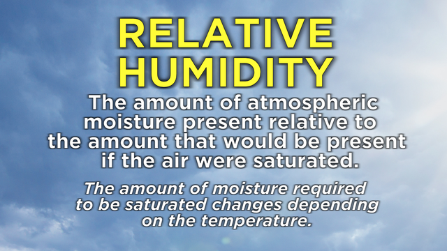 relative-humidity.png 