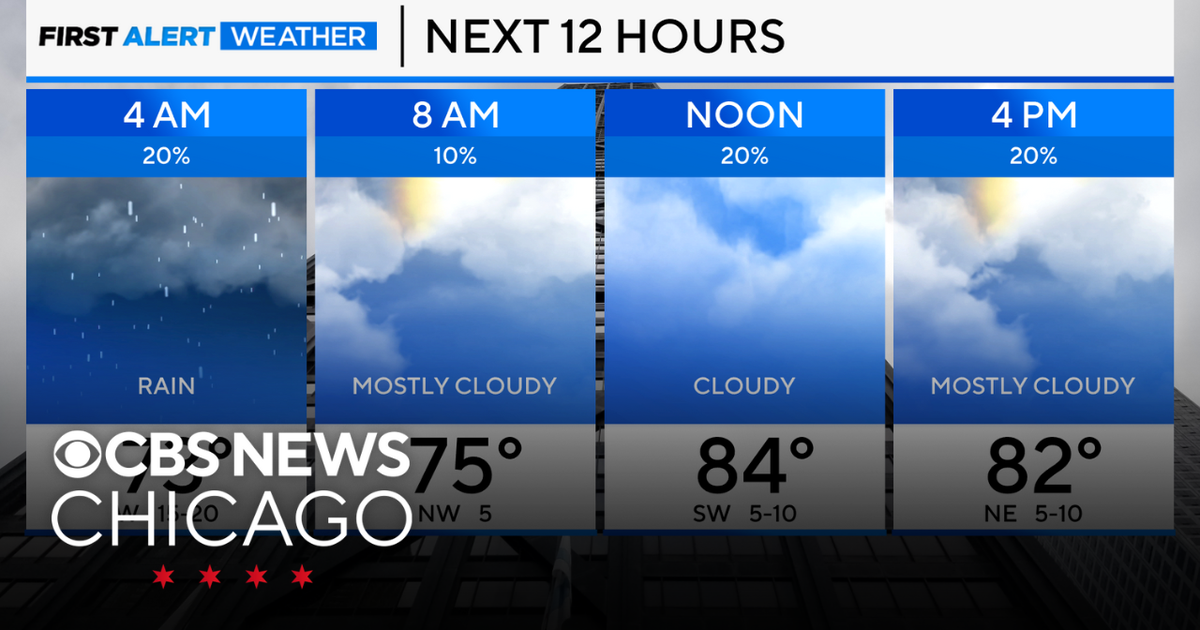 Chicago Weather: Humidity And Scattered Showers   The Complete Forecast - kpx4lz4