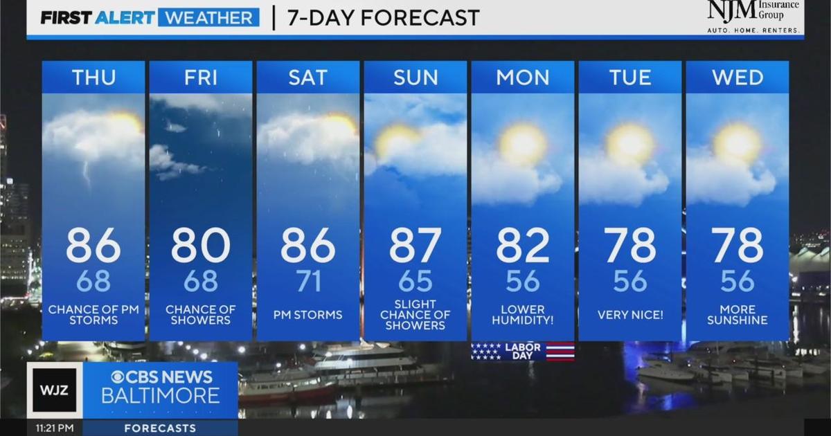 Labor Day Weekend Weather: Heat, Storms, and Fire Risk