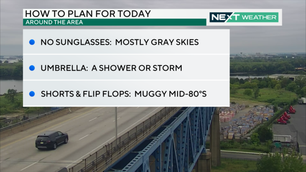 Weather headlines for today 