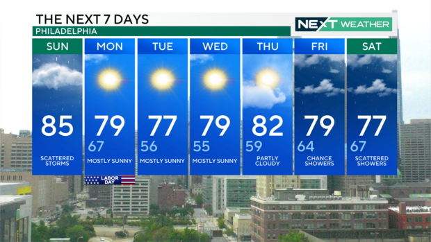 7-day forecast 