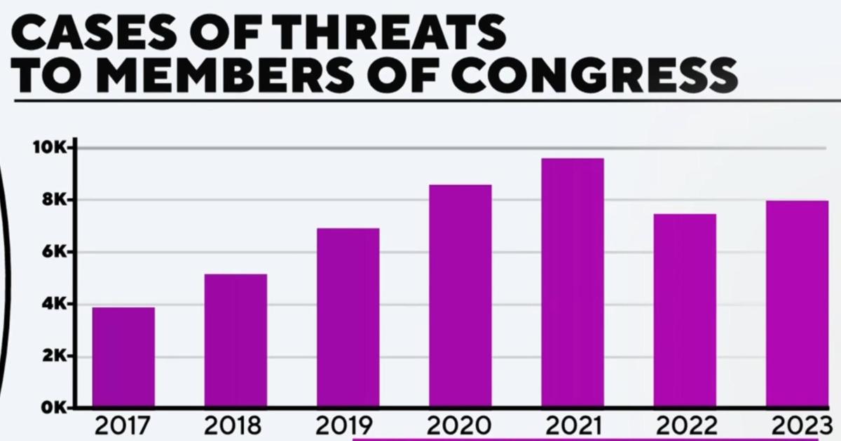 How lawmakers are dealing with increasing threats