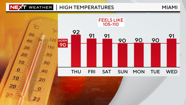 5-day-highs-graph.png 