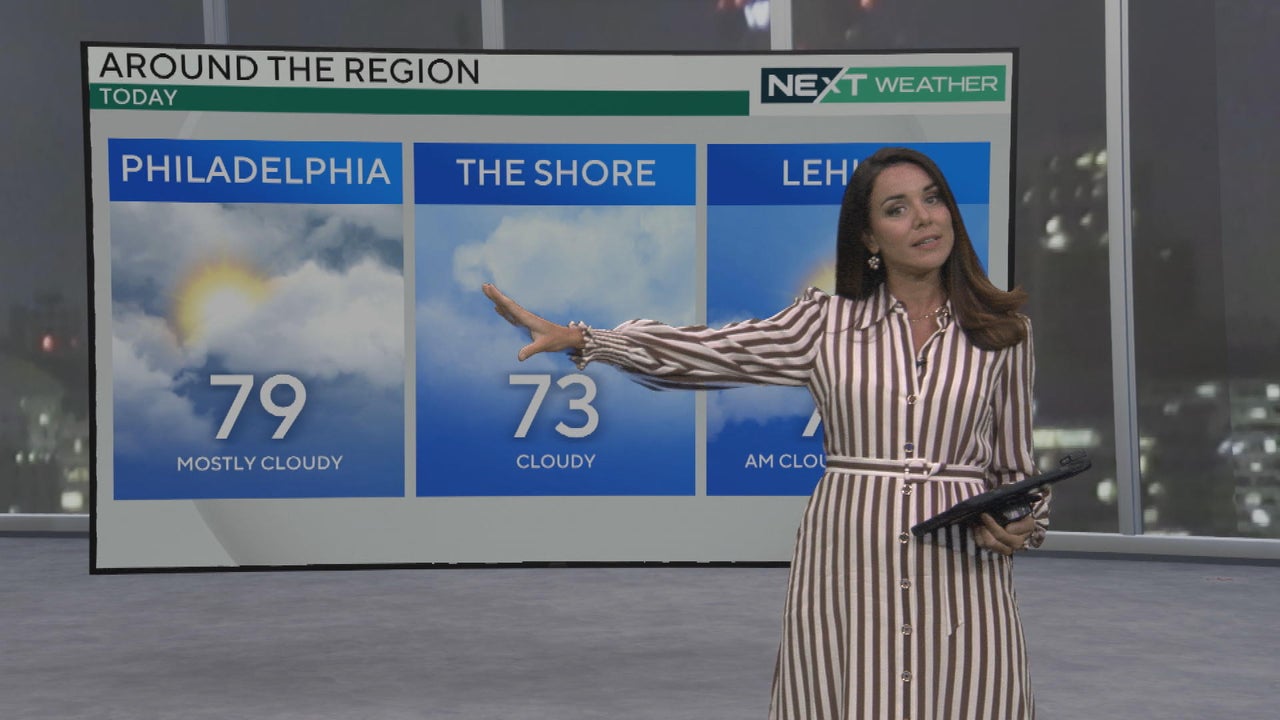 Philadelphia intelligence overview