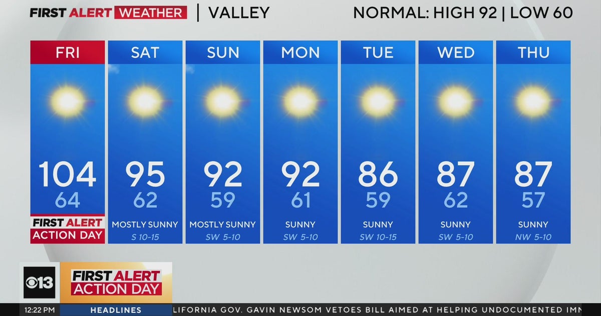 Friday afternoon weather forecast - Sept. 6, 2024