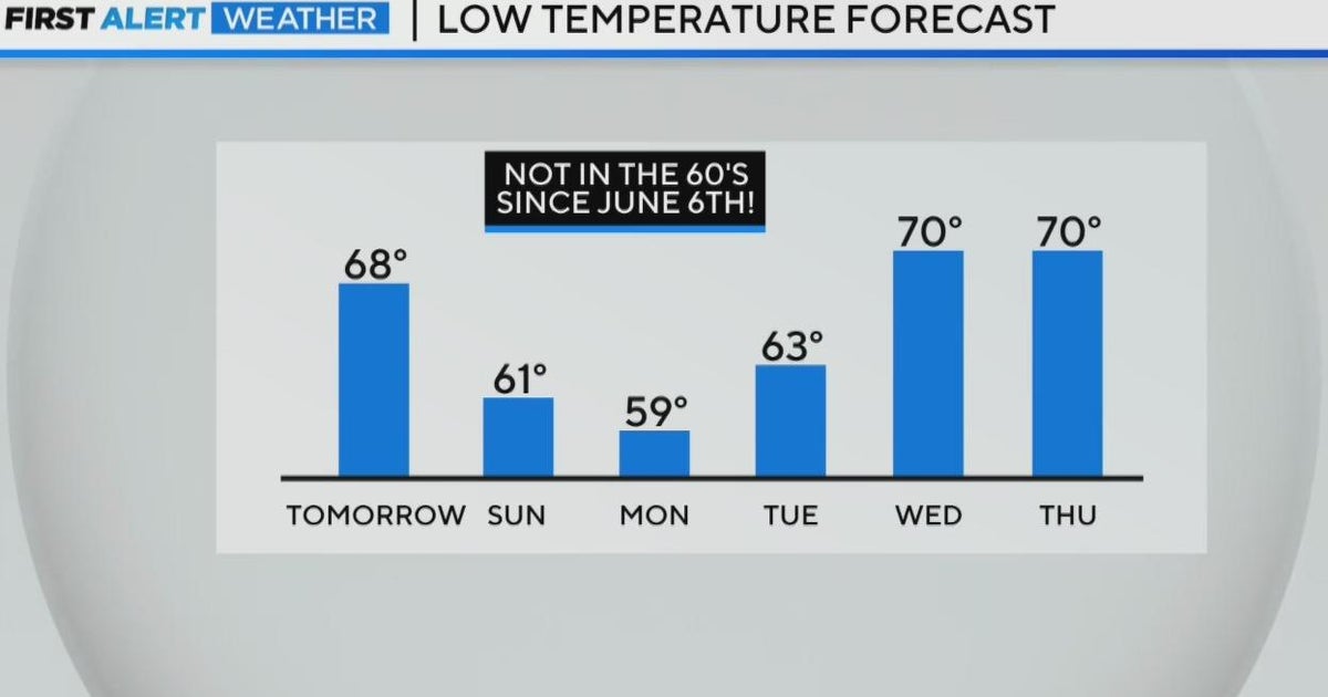 Scattered storms, cold front head for North Texas - CBS Texas