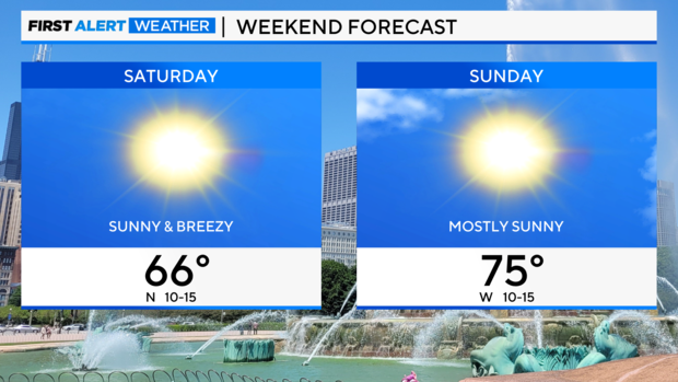 weekend-forecast-9624.png 