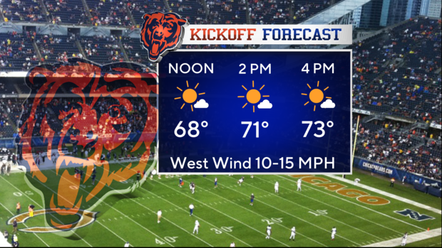 kickoff-forecast.png 