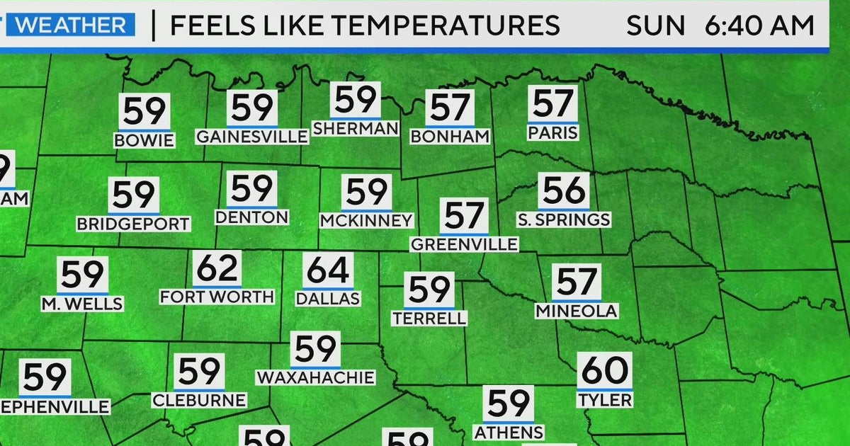 Pleasant weekend weather continues in North Texas - CBS Texas
