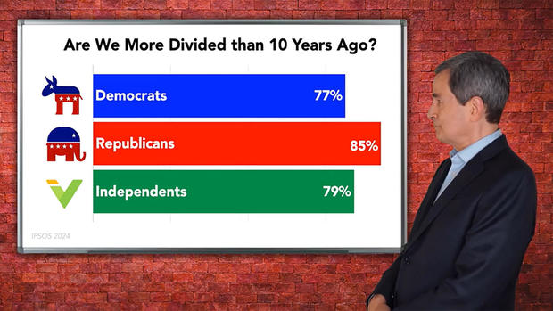 are-we-more-divided.jpg 