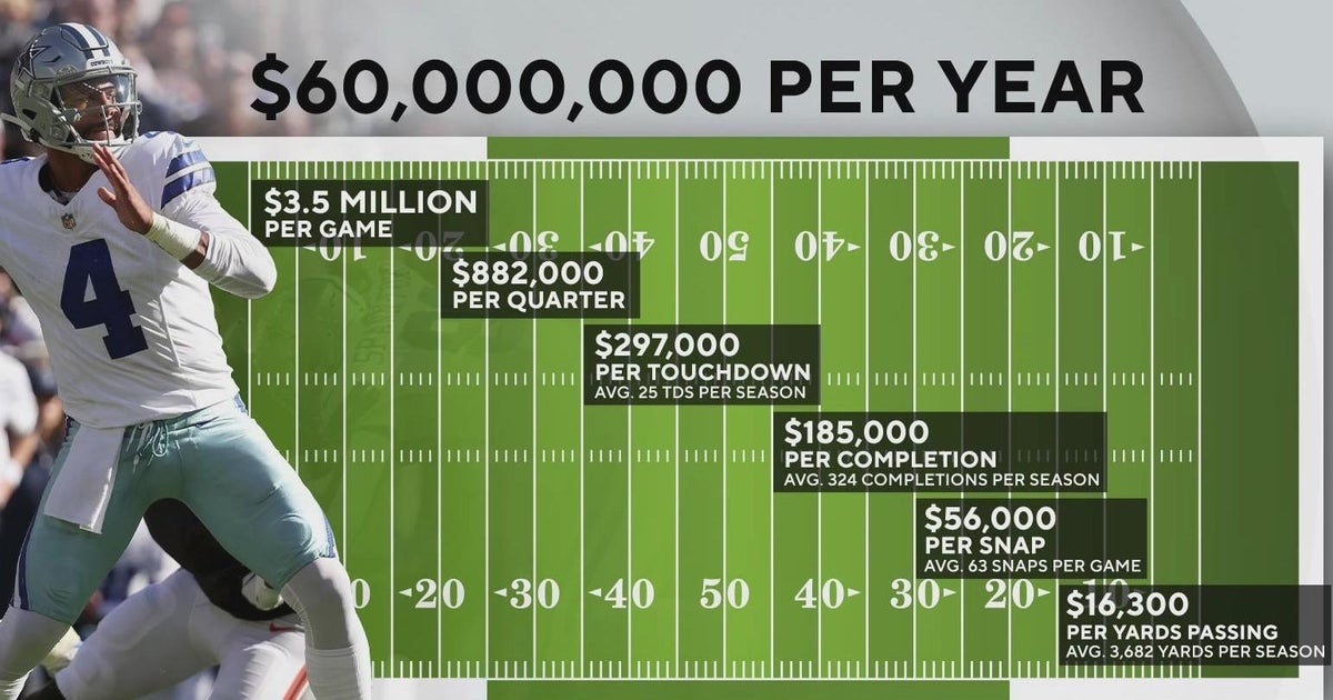 How Much Is A Touchdown Worth