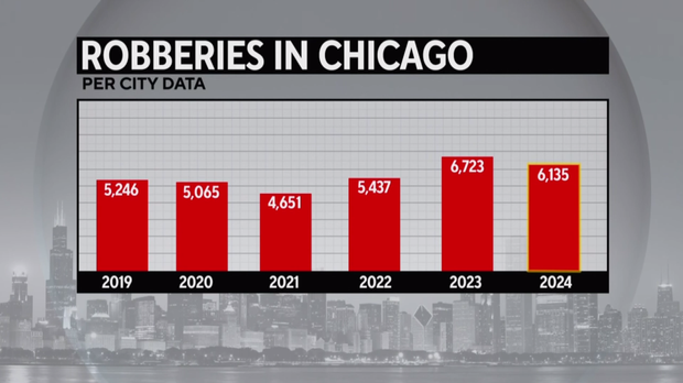 robberies-in-chicago.png