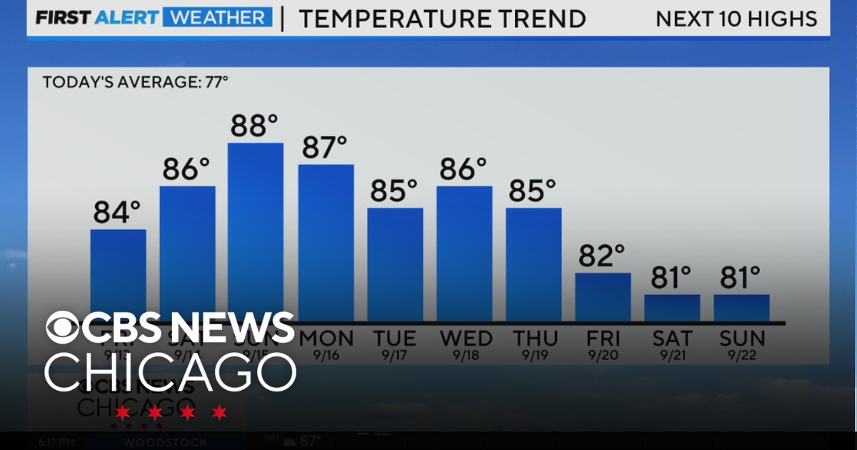 Unseasonably hot for whole next week to come in Chicago - CBS Chicago
