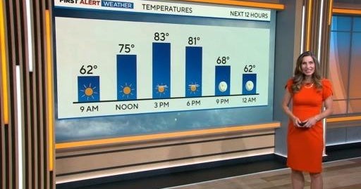 Denver weather: Sunny and cooler Friday - CBS Colorado