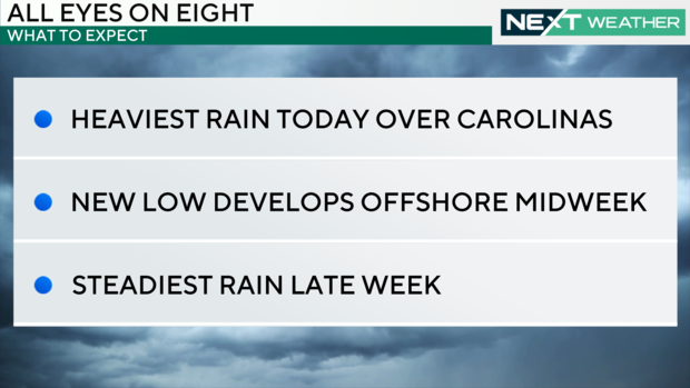 Tropical storm eight headlines 