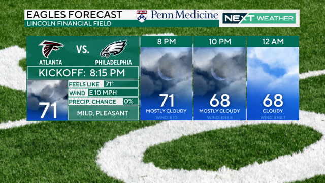 Eagles game forecast 