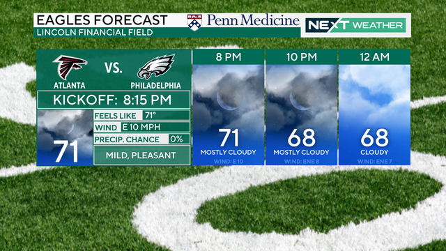 Eagles game forecast