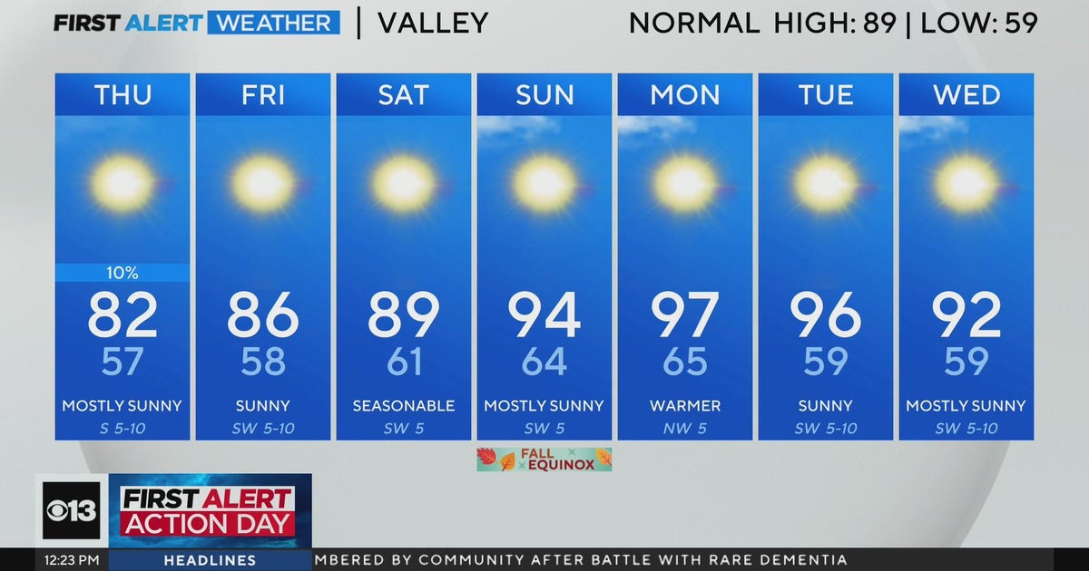 Wednesday afternoon weather forecast - Sept. 18, 2024